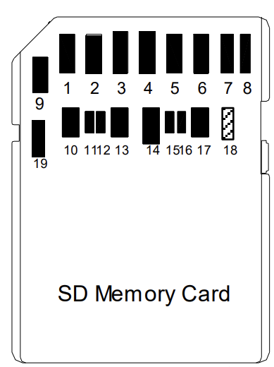 SD Express pad locations on a full-size SD card