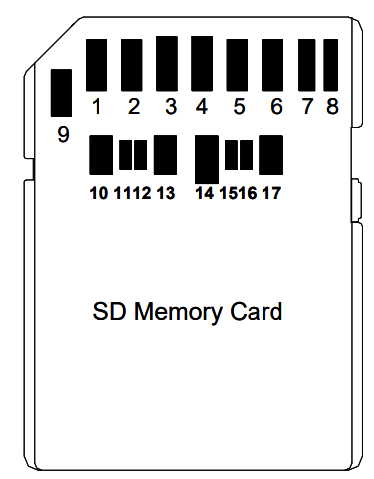 UHS-II pad locations on a full-size SD card